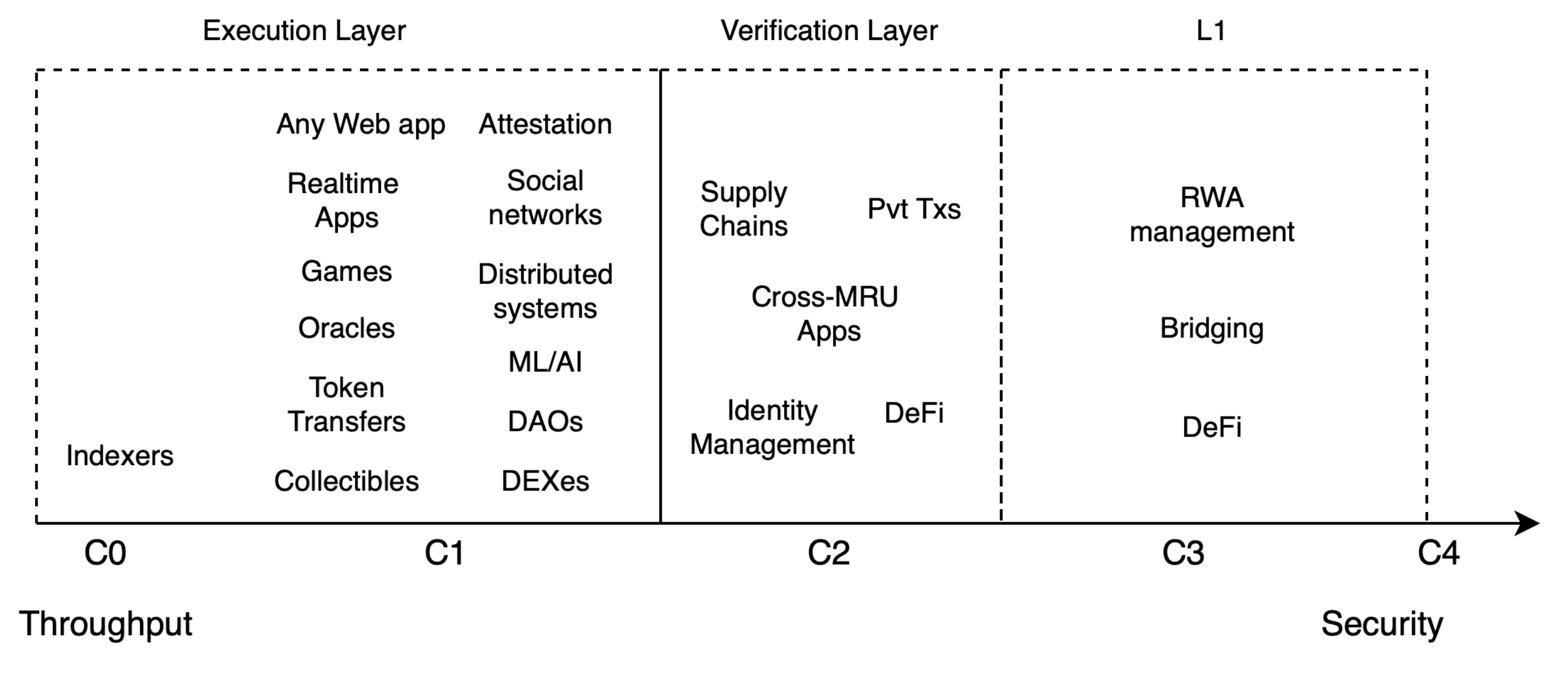 Action Lifecycle - Confirmation